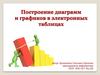 Построение диаграмм и графиков в электронных таблицах