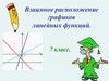 Взаимное расположение графиков линейных функций