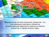 150 лет Периодической Таблице Менделеева Д.И