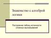 Построение таблиц истинности сложных высказываний