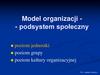 Model organizacji - podsystem społeczny