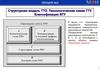 Структурная модель ТТО. Технологическая схема ТТУ. Классификация ВТУ