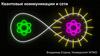 Квантовые коммуникации и сети