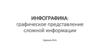Инфографика: графическое представление сложной информации