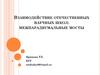Взаимодействие отечественных научных школ: межпарадигмальные мосты