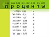 Проценты. Задания
