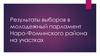 Результаты выборов в молодежный парламент Наро-Фоминского района на участках