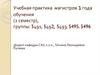 Производственная практика  магистров 1 года обучения