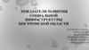 Социальная инфраструктура Костромской области