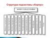 Структура подсистемы «Корпус». Архитектурно-конструктивный тип водоизмещающего корабля