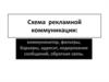 Схема рекламной коммуникации. Коммуникатор, фильтры, барьеры, адресат, кодирование сообщений, обратная связь