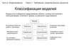 Моделирование. Требования к моделям бизнес-процессов. Классификация моделей. Моделирование бизнеса на языке UML