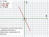Графики функции у=2х
