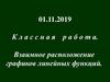 Взаимное расположение графиков линейных функций