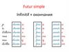Infinitif + окончания. Futur simple