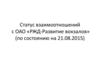 Статус взаимоотношений с ОАО «РЖД-Развитие вокзалов» (по состоянию на 21.08.2015)