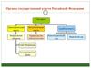 Органы государственной власти Российской Федерации