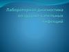 Лабораторная диагностика воздушно-капельных инфекций