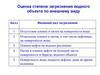 Оценка степени загрязнения водного объекта по внешнему виду