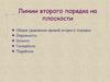 Линии второго порядка на плоскости