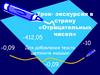 Урок-экскурсия в страну «Отрицательных чисел»