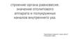 Строение органа равновесия. Значение отолитового аппарата и полукружных каналов внутреннего уха