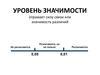 Уровень значимости