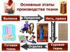 Основные этапы производства ткани