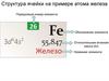 Структура ячейки на примере атома железа
