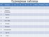 Турнирная таблица