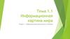 Информационная картина мира. Информационная деятельность человека