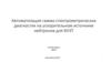 Автоматизация гамма-спектрометрических диагностик на ускорительном источнике нейтронов для БНЗТ