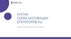 Крутая схема мотивации операторов call-центра (КЦ)