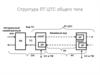 Структура линейных трактов ЦТС общего типа соединительной линии АТС