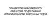 Показатели эффективности процессов поддержания летной годности воздушных судов