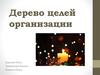 Дерево целей организации