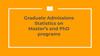 Graduate Admissions Statistics on Master’s and PhD programs