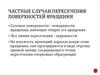 Частные случаи пересечения поверхностей вращения. Метод сфер.  Лекция 8-1