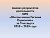 Анализ результатов деятельности школы