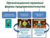 Организационно-правовые формы предпринимательства. Тема 1.2