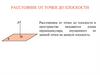 Расстояние от точки до плоскости в пространстве