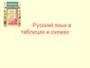 Русский язык в таблицах и схемах