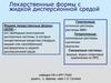 Лекарственные формы с жидкой дисперсионной средой