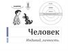 Человек, индивид, личность