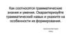 Как соотносятся грамматические знания и умения