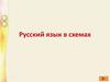Русский язык в схемах
