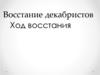 Восстание декабристов. Ход восстания