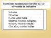 Спряжение правильных глаголов на -ar в Presente de Indicativo