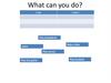 What can you do