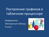 Построение графиков в табличном процессоре. 9 класс